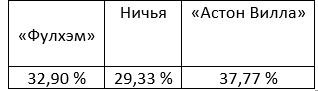 Премьер-Лига: прогноз БК Pinnacle на матчи этой недели