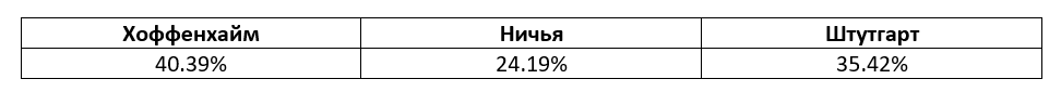 Бундеслига: еженедельный прогноз БК Pinnacle