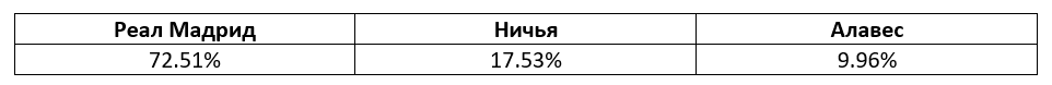 Ла Лига: еженедельный прогноз БК Pinnacle