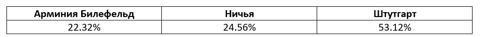 Немецкая Бундеслига. Еженедельный прогноз БК Pinnacle