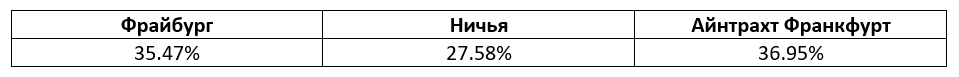 Немецкая Бундеслига. Еженедельный прогноз БК Pinnacle