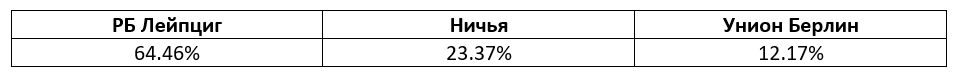 Немецкая Бундеслига. Еженедельный прогноз БК Pinnacle