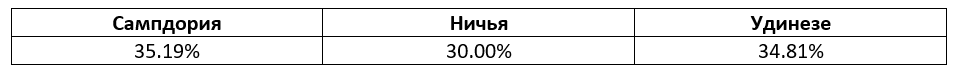 Серия А. Еженедельный прогноз БК Pinnacle