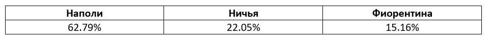 Серия А. Еженедельный прогноз БК Pinnacle