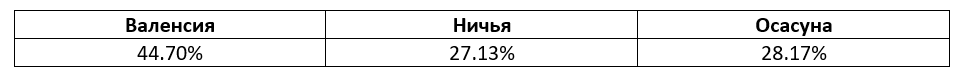 Ла Лига. Еженедельный прогноз БК Pinnacle