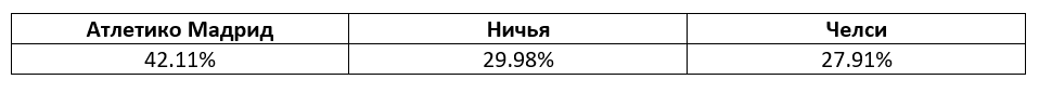 Лига Чемпионов: прогноз БК Pinnacle