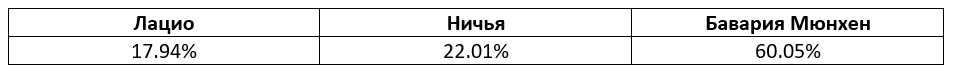 Лига Чемпионов: прогноз БК Pinnacle