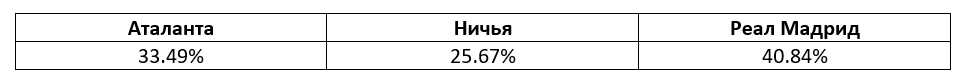 Лига Чемпионов: прогноз БК Pinnacle