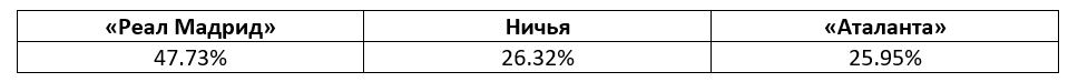 Лига Чемпионов: прогноз БК Pinnacle на 1/8 финала
