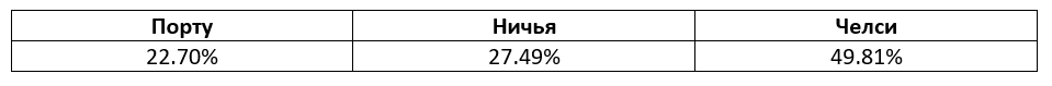 Лига Чемпионов: прогноз БК Pinnacle на 1/4 финала
