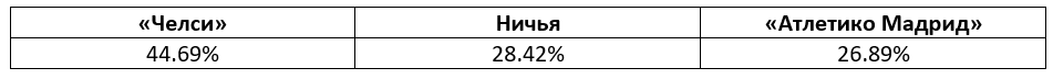 Лига Чемпионов: прогноз БК Pinnacle на 1/8 финала