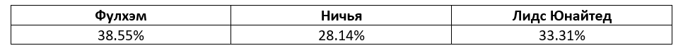 Премьер-лига: еженедельный прогноз БК Pinnacle