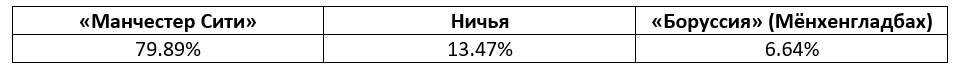 Лига Чемпионов: прогноз БК Pinnacle на 1/8 финала