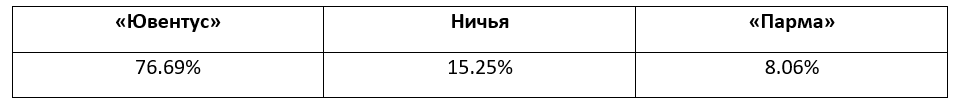 Итальянская Серия А: еженедельный прогноз БК Pinnacle