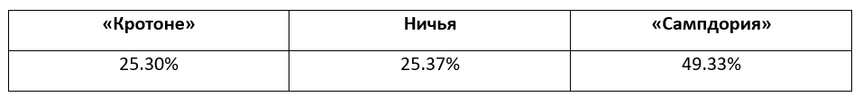 Итальянская Серия А: еженедельный прогноз БК Pinnacle