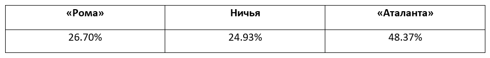 Итальянская Серия А: еженедельный прогноз БК Pinnacle