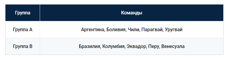 Кубок Америки по футболу 2021: обзор ставок типа «аутрайт» от БК Pinnacle