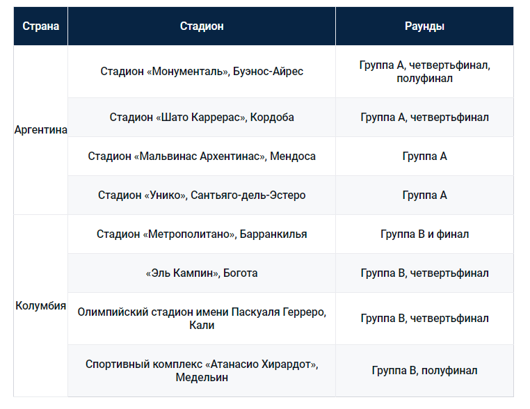 Кубок Америки по футболу 2021: обзор ставок типа «аутрайт» от БК Pinnacle