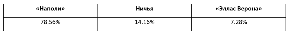Серия А: еженедельный прогноз БК Pinnacle