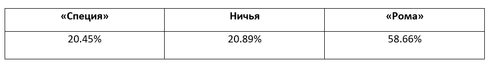 Серия А: еженедельный прогноз БК Pinnacle