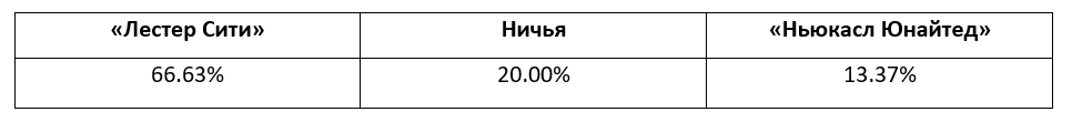 Английская Премьер-лига: прогноз БК Pinnacle