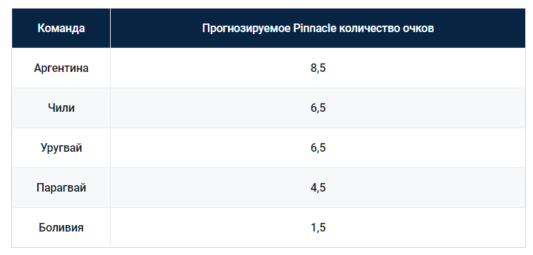Кубок Америки по футболу 2021 г.: обзор группы А от БК Pinnacle