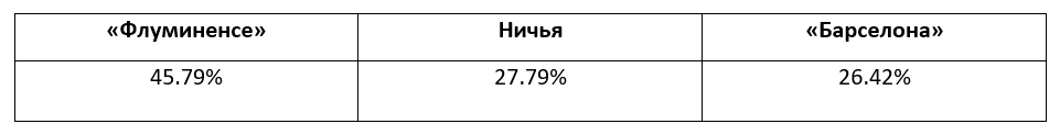 Прогнозы на матчи Кубка Либертадорес 2021 г. от БК Pinnacle
