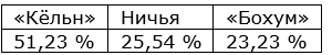 Еженедельный прогноз на матчи немецкой Бундеслиги от БК Pinnacle