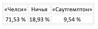 Еженедельный прогноз на матчи Премьер-лиги от БК Pinnacle