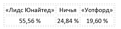 Еженедельный прогноз на матчи Премьер-лиги от БК Pinnacle