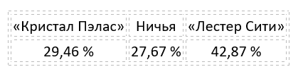 Еженедельный прогноз на матчи Премьер-лиги от БК Pinnacle