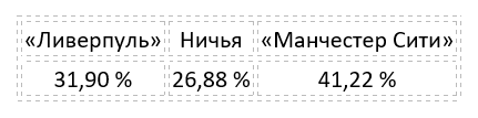 Еженедельный прогноз на матчи Премьер-лиги от БК Pinnacle
