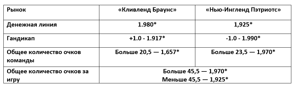 Матч недели НФЛ: «Кливленд Браунс» против «Нью-Ингленд Пэтриотс»